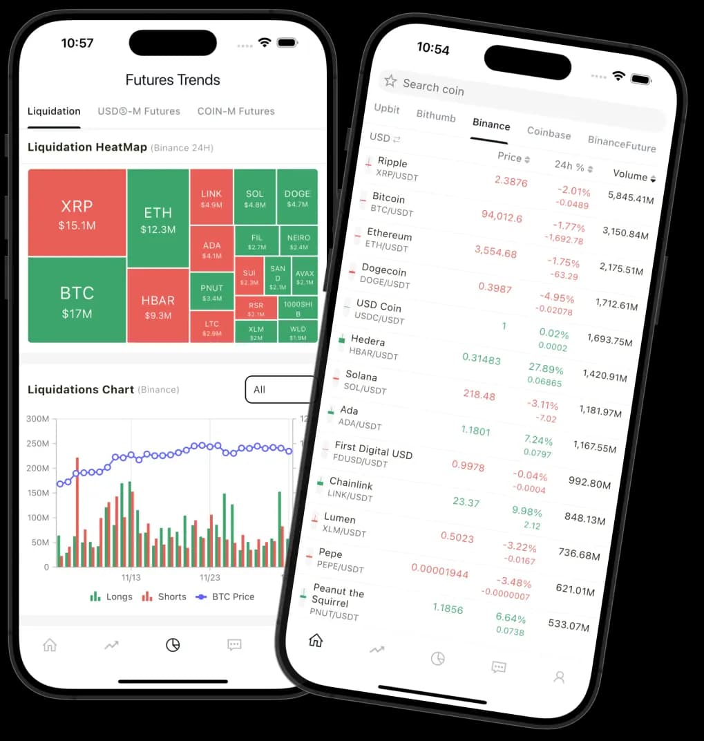 coinup app