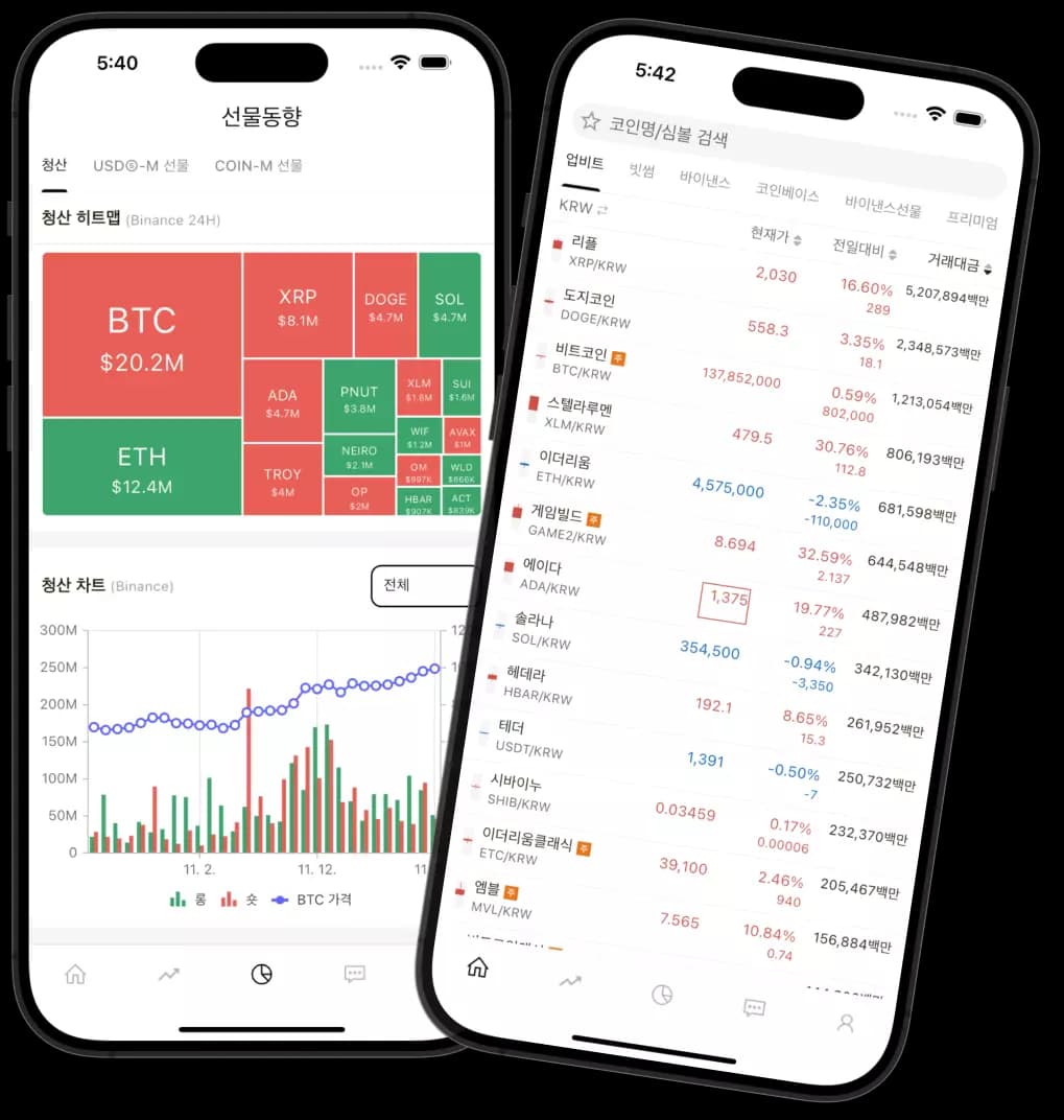 coinup app